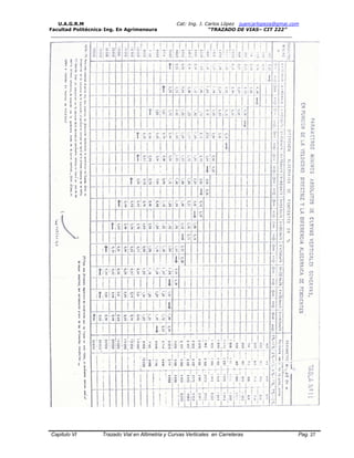 U.A.G.R.M Cat: Ing. J. Carlos López juancarlopeza@gmai.com
Facultad Politécnica-Ing. En Agrimensura “TRAZADO DE VIAS– CIT 222”
__________________________________________________________________________________
Capitulo VI Trazado Vial en Altimetria y Curvas Verticales en Carreteras Pag. 27
 