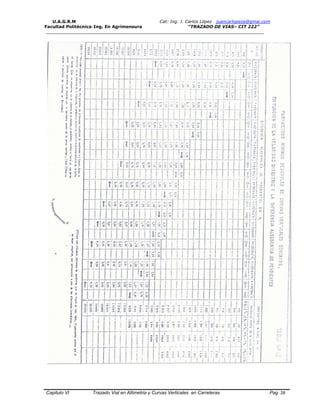 U.A.G.R.M Cat: Ing. J. Carlos López juancarlopeza@gmai.com
Facultad Politécnica-Ing. En Agrimensura “TRAZADO DE VIAS– CIT 222”
__________________________________________________________________________________
Capitulo VI Trazado Vial en Altimetria y Curvas Verticales en Carreteras Pag. 28
 