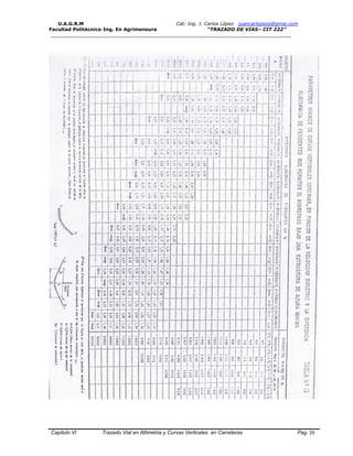 U.A.G.R.M Cat: Ing. J. Carlos López juancarlopeza@gmai.com
Facultad Politécnica-Ing. En Agrimensura “TRAZADO DE VIAS– CIT 222”
__________________________________________________________________________________
Capitulo VI Trazado Vial en Altimetria y Curvas Verticales en Carreteras Pag. 29
 