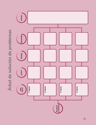 31
n
Árboldesolucióndeproblemas
¿Qué
hacer?
Recuperar
laconfianza
¿Cómo?VentajasDesventajasSolución
1ªOpción
2ªOpción
3ªOpción
4ªOpción
 