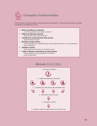 45
Método D.E.C.I.D.E.
1.	 Describe el problema
2.	 Explora las diferentes soluciones
3.	 Considera las consecuencias de cada alternativa
4.	 Identifica la mejor solución
5.	 Decídete a hacerlo
6.	 Evalúa tu decisión y aprende de sus consecuencias
Conceptos fundamentales
Anteriormente mencionamos algunos pasos para tomar una decisión, a continuación encontrarás un esque-
ma diferente: el método D.E.C.I.D.E.
D Define el problema o la decisión. 		
¿Cuál es mi problema o la decisión a tomar?
E Explora las diferentes opciones.
¿Qué necesito saber antes de decidir?
C Considera las consecuencias de cada solución.
¿Qué alternativas tengo?
I Identifica la mejor solución.
¿Qué podrá pasar con cada alternativa y cómo podría afectarme a mí y a las personas
que me importan?
D Decídete a hacerlo. 		
¿Qué opción es mejor para mí?, la escojo y actúo
E Evalúa tu decisión y aprende de sus consecuencias.
¿Estoy satisfecho con el resultado de mi decisión?
¿Qué he aprendido?
 