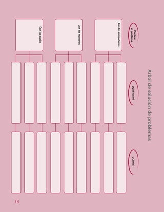14
¿Quéhacer?¿Cómo?
Árboldesolucióndeproblemas
Plantear
elproblema
Conloscompañeros
Conlosmaestros
Conlospapás
 