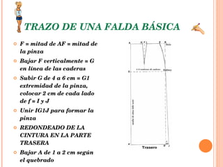 TRAZO DE UNA FALDA BÁSICA F = mitad de AF = mitad de la pinza  Bajar F verticalmente = G en línea de las caderas  Subir G de 4 a 6 cm = G1 extremidad de la pinza, colocar 2 cm de cada lado de f = I y J  Unir IG1J para formar la pinza  REDONDEADO DE LA CINTURA EN LA PARTE TRASERA  Bajar A de 1 a 2 cm según el quebrado  Pinza plisada, reunir AE con una curva poco pronunciada.   