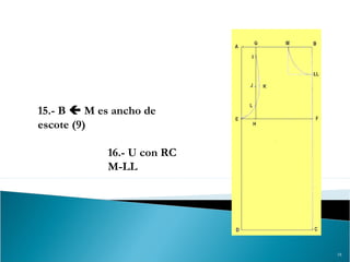 18
15.- B  M es ancho de
escote (9)
16.- U con RC
M-LL
 