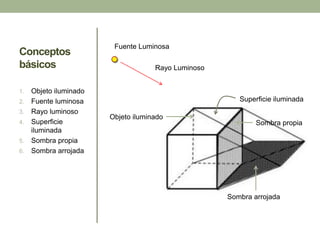 Conceptos
básicos
1. Objeto iluminado
2. Fuente luminosa
3. Rayo luminoso
4. Superficie
iluminada
5. Sombra propia
6. Sombra arrojada
Fuente Luminosa
Superficie iluminada
Objeto iluminado
Rayo Luminoso
Sombra propia
Sombra arrojada
 