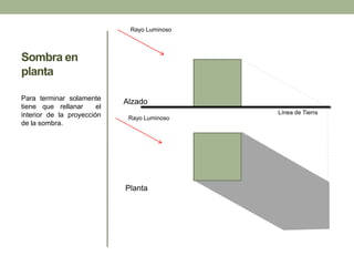 Sombra en
planta
Para terminar solamente
tiene que rellanar el
interior de la proyección
de la sombra.
Planta
Alzado
Rayo Luminoso
Rayo Luminoso
Línea de Tierra
 
