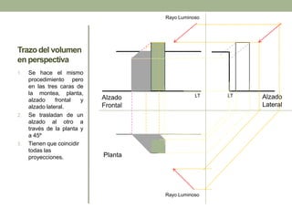 Trazodel volumen
en perspectiva
1. Se hace el mismo
procedimiento pero
en las tres caras de
la montea, planta,
alzado frontal y
alzado lateral.
2. Se trasladan de un
alzado al otro a
través de la planta y
a 45º
3. Tienen que coincidir
todas las
proyecciones.
Rayo Luminoso
Rayo Luminoso
Planta
Alzado
Frontal
Alzado
Lateral
LT LT
 