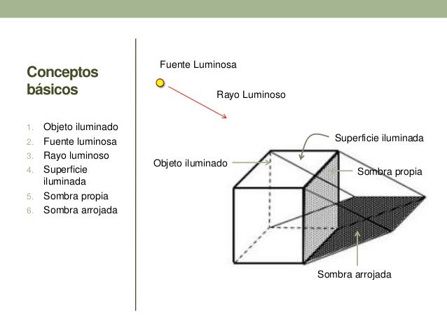 Trazo de sombras