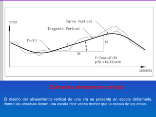 Elementos alineamiento vertical
El diseño del alineamiento vertical de una vía se presenta en escala deformada,
donde las abscisas tienen una escala diez veces menor que la escala de las cotas.
 