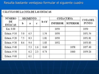 Trazo perfil terreno