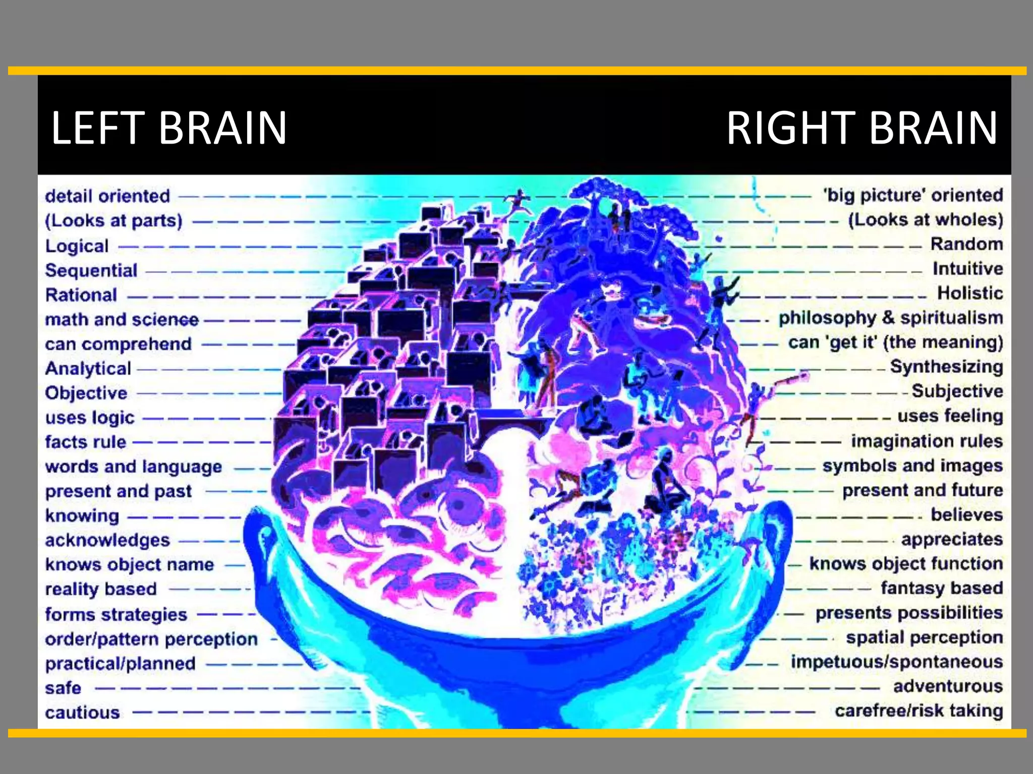 LEFT BRAIN   RIGHT BRAIN
 
