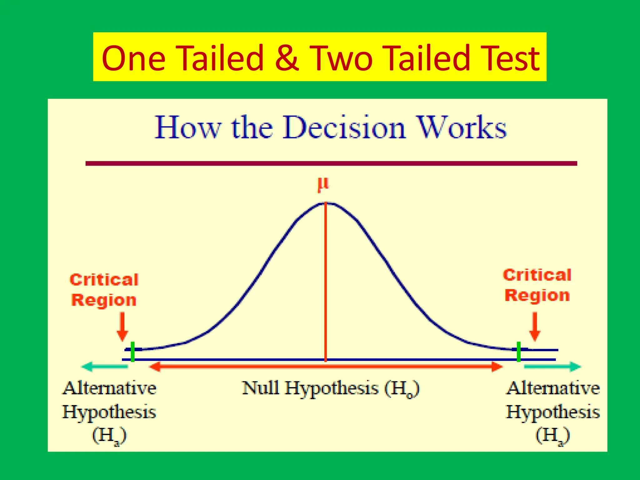 One Tailed & Two Tailed Test
 