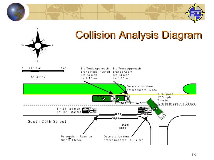 AA - Transportation Research Board 2003 PPT "Accident Reconstruciton