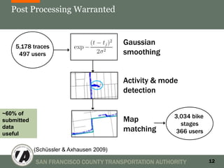 Post Processing Warranted



    5,178 traces
                                          Gaussian
     497 users                            smoothing


                                          Activity & mode
                                          detection

~60% of
                                                        3,034 bike
submitted                                 Map             stages
                                 h
data
useful
                                          matching       366 users

            (Schüssler & Axhausen 2009)

            SAN FRANCISCO COUNTY TRANSPORTATION AUTHORITY            12
 