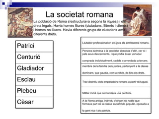 La societat romana La població de Roma s’estructurava segons la riquesa i els drets legals. Havia homes lliures (ciutadans, lliberts i clients) i homes no lliures. Havia diferents grups de ciutadans amb diferents drets . A la Roma antiga, individu d'origen no noble que formava part de la classe social més popular, oposada a la gent rica i als patricis.   Militar romà que comandava una centúria.   Títol distintiu dels emperadors romans a partir d'August.   membre de la família dels  patres , pertanyent a la classe dominant, que gaudia, com a noble, de tots els drets.   Persona sotmesa a la propietat absoluta d'altri, per si i pels seus descendents, i que podia ésser venuda i comprada individualment, cedida o arrendada a tercers.   Lluitador professional en els jocs als amfiteatres romans.  Cèsar Plebeu Esclau Gladiador Centurió Patrici 