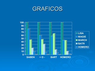 GRAFICOS 