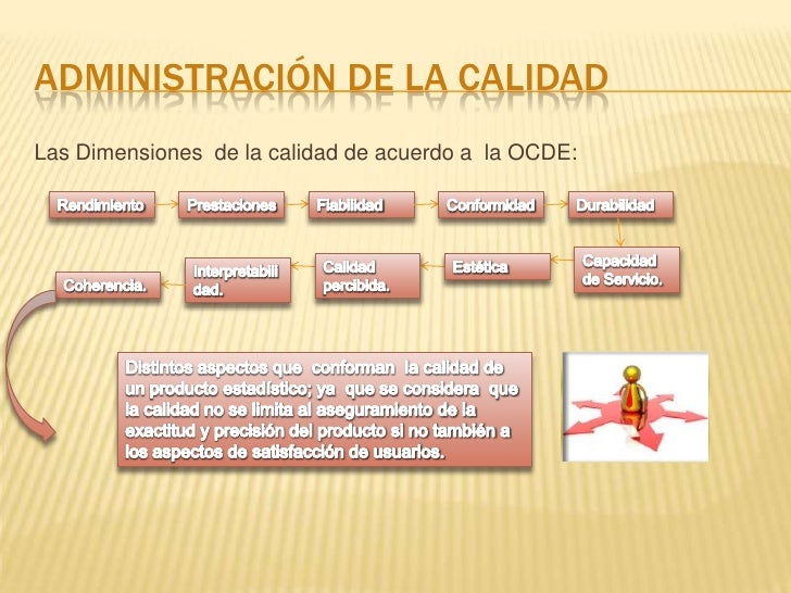 Administracion de la calidad. Resumen en
