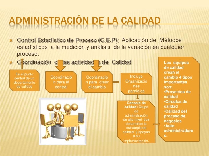 Administracion de la calidad. Resumen en Diapositivas Administracion de la calidad. Resumen en Diapositivas