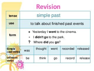 was
thought went recorded released
infinitive
verbs
be
Revision
Simple
past verbs
tense simple past
use to talk about finished past events
think go record release
form
+ Yesterday I went to the cinema.
- I didn’t go to the park.
? Where did you go?
 
