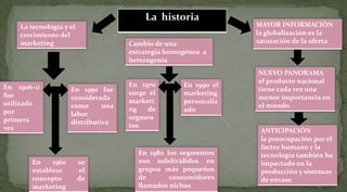 La historia
    La tecnología y el                                          MAYOR INFORMACIÓN
    crecimiento del                                             la globalización es la
    marketing                       Cambio de una               saturación de la oferta
                                    estrategia homogénea a
                                    heterogenia
                                                                NUEVO PANORAMA
                                                                el producto nacional
En 1906-11                          En 1970        En 1990 el
                    En 1950 fue                                 tiene cada vez una
fue                                 surge el       marketing
                    considerada                                 menor importancia en
utilizado                           marketi        personaliz
                    como      una                               el mundo.
por                                 ng   de        ado
                    labor           segmen
primera             distributiva
vez                                 tos
                                                                 ANTICIPACIÓN
                                                                 la preocupación por el
                                                                 factor humano y la
                                      En 1980 los segmentos      tecnología también ha
       En    1960        se           son subdivididos en        impactado en la
       establece         el           grupos más pequeños        producción y sistemas
       concepto          de           de       consumidores      de envase
       marketing                      llamados nichos
 