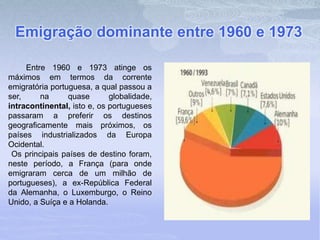 Emigração dominante entre 1960 e 1973
Entre 1960 e 1973 atinge os
máximos em termos da corrente
emigratória portuguesa, a qual passou a
ser, na quase globalidade,
intracontinental, isto e, os portugueses
passaram a preferir os destinos
geograficamente mais próximos, os
países industrializados da Europa
Ocidental.
Os principais países de destino foram,
neste período, a França (para onde
emigraram cerca de um milhão de
portugueses), a ex-República Federal
da Alemanha, o Luxemburgo, o Reino
Unido, a Suíça e a Holanda.
 