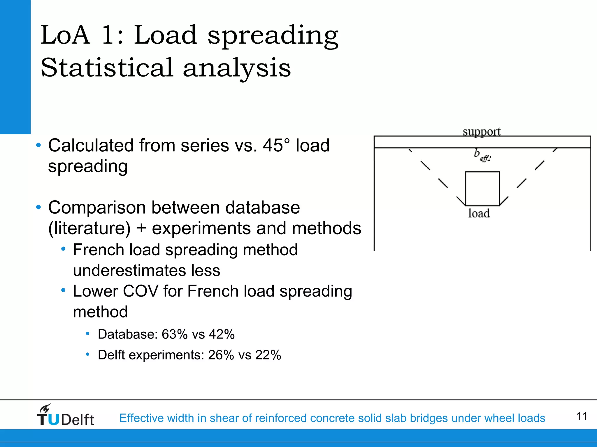 LoA 1: Load spreading
Statistical analysis
• Calculated from series vs. 45° load
spreading
• Comparison between database
(literature) + experiments and methods
• French load spreading method
underestimates less
• Lower COV for French load spreading
method
• Database: 63% vs 42%
• Delft experiments: 26% vs 22%

Effective width in shear of reinforced concrete solid slab bridges under wheel loads

11

 