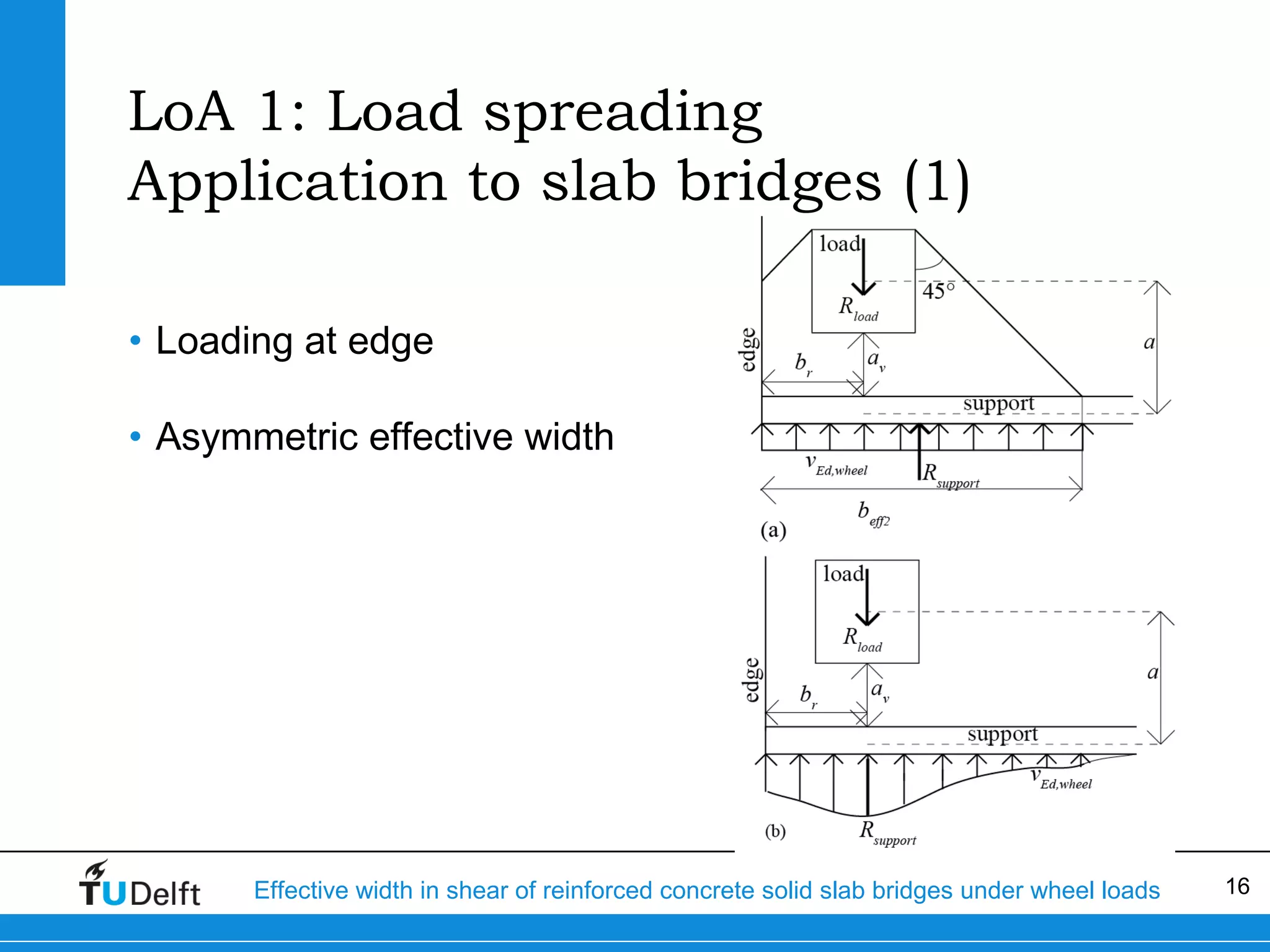 LoA 1: Load spreading
Application to slab bridges (1)
• Loading at edge
• Asymmetric effective width

Effective width in shear of reinforced concrete solid slab bridges under wheel loads

16

 