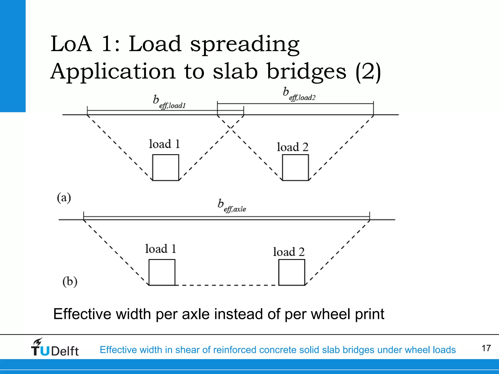 LoA 1: Load spreading
Application to slab bridges (2)

Effective width per axle instead of per wheel print
Effective width in shear of reinforced concrete solid slab bridges under wheel loads

17

 