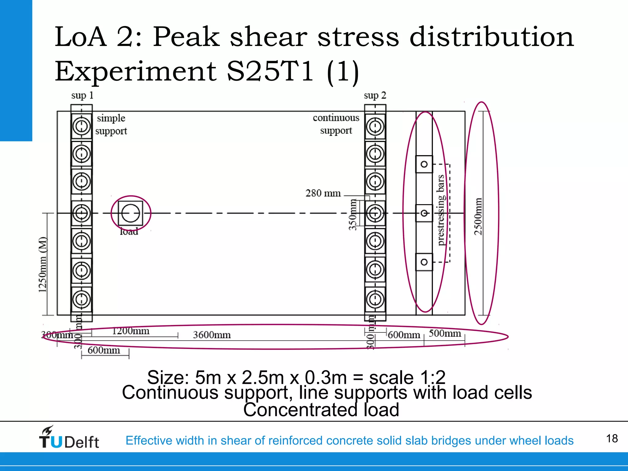 LoA 2: Peak shear stress distribution
Experiment S25T1 (1)

Size: 5m x 2.5m x 0.3m = scale 1:2
Continuous support, line supports with load cells
Concentrated load
Effective width in shear of reinforced concrete solid slab bridges under wheel loads

18

 