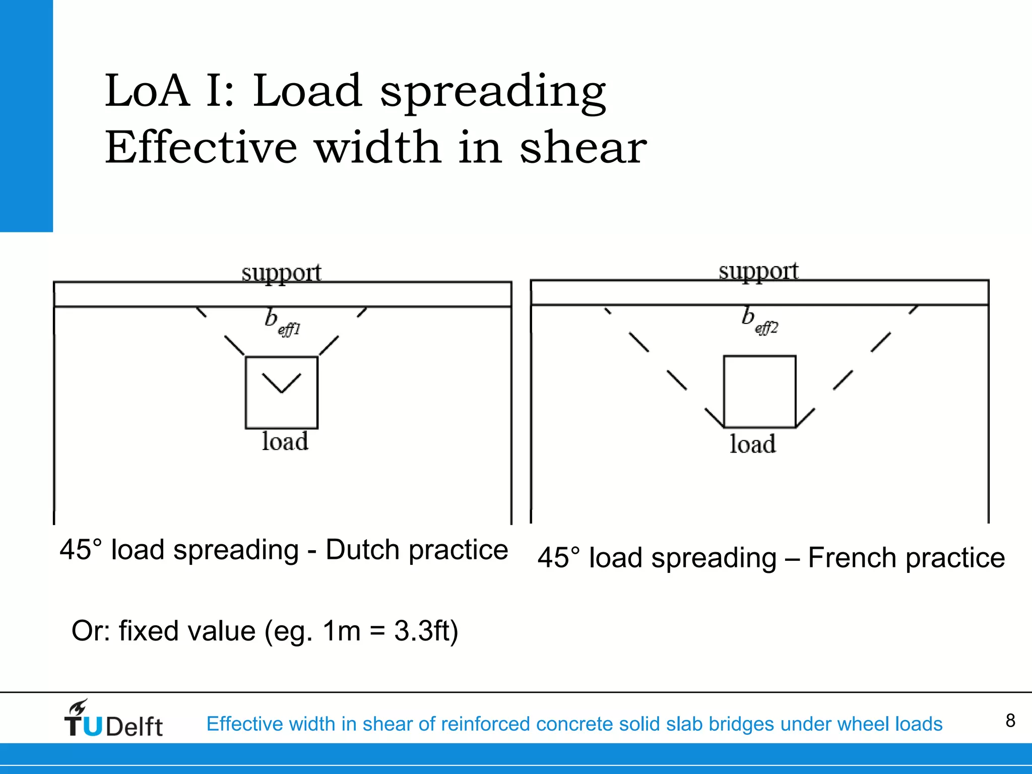 LoA I: Load spreading
Effective width in shear

45° load spreading - Dutch practice

45° load spreading – French practice

Or: fixed value (eg. 1m = 3.3ft)
Effective width in shear of reinforced concrete solid slab bridges under wheel loads

8

 