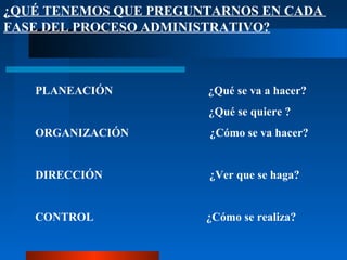 ¿QUÉ TENEMOS QUE PREGUNTARNOS EN CADA
FASE DEL PROCESO ADMINISTRATIVO?

PLANEACIÓN

¿Qué se va a hacer?
¿Qué se quiere ?

ORGANIZACIÓN

¿Cómo se va hacer?

DIRECCIÓN

¿Ver que se haga?

CONTROL

¿Cómo se realiza?

 
