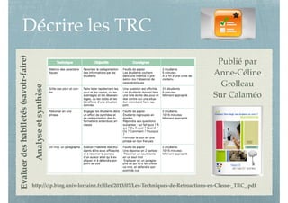 Décrire les TRC
http://cip.blog.univ-lorraine.fr/ﬁles/2013/07/Les-Techniques-de-Retroactions-en-Classe-_TRC_.pdf
Publié pa...