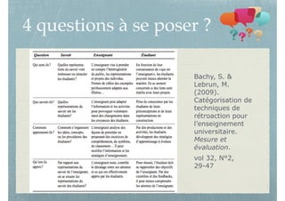 4 questions à se poser ?
Bachy, S. &
Lebrun, M.
(2009).
Catégorisation de
techniques de
rétroaction pour
l’enseignement
un...