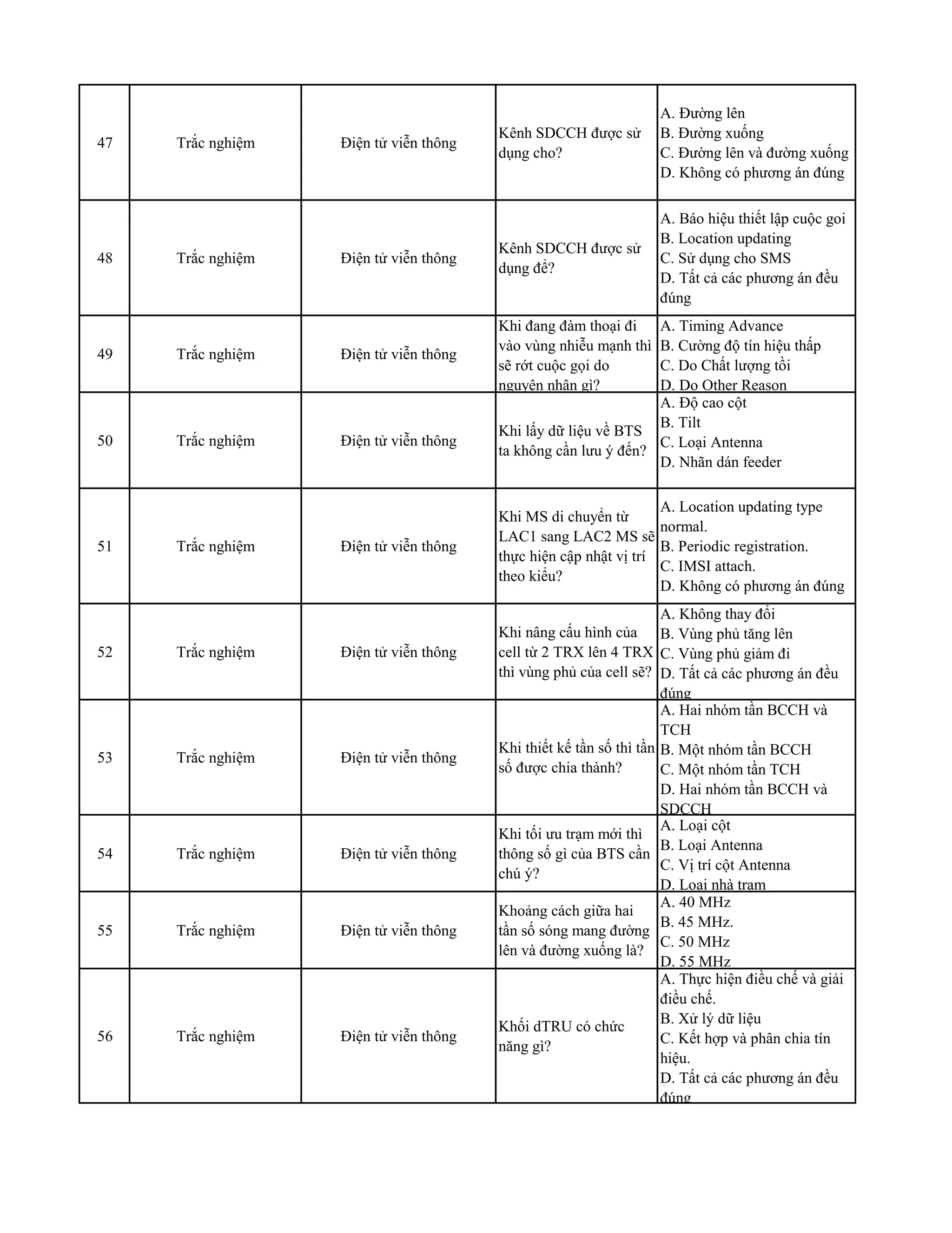 47 Trắc nghiệm Điện tử viễn thông
Kênh SDCCH được sử
dụng cho?
A. Đường lên
B. Đường xuống
C. Đường lên và đường xuống
D. Không có phương án đúng
48 Trắc nghiệm Điện tử viễn thông
Kênh SDCCH được sử
dụng để?
A. Báo hiệu thiết lập cuộc goi
B. Location updating
C. Sử dụng cho SMS
D. Tất cả các phương án đều
đúng
49 Trắc nghiệm Điện tử viễn thông
Khi đang đàm thoại đi
vào vùng nhiễu mạnh thì
sẽ rớt cuộc gọi do
nguyên nhân gì?
A. Timing Advance
B. Cường độ tín hiệu thấp
C. Do Chất lượng tồi
D. Do Other Reason
50 Trắc nghiệm Điện tử viễn thông
Khi lấy dữ liệu về BTS
ta không cần lưu ý đến?
A. Độ cao cột
B. Tilt
C. Loại Antenna
D. Nhãn dán feeder
51 Trắc nghiệm Điện tử viễn thông
Khi MS di chuyển từ
LAC1 sang LAC2 MS sẽ
thực hiện cập nhật vị trí
theo kiểu?
A. Location updating type
normal.
B. Periodic registration.
C. IMSI attach.
D. Không có phương án đúng
52 Trắc nghiệm Điện tử viễn thông
Khi nâng cấu hình của
cell từ 2 TRX lên 4 TRX
thì vùng phủ của cell sẽ?
A. Không thay đổi
B. Vùng phủ tăng lên
C. Vùng phủ giảm đi
D. Tất cả các phương án đều
đúng
53 Trắc nghiệm Điện tử viễn thông
Khi thiết kế tần số thì tần
số được chia thành?
A. Hai nhóm tần BCCH và
TCH
B. Một nhóm tần BCCH
C. Một nhóm tần TCH
D. Hai nhóm tần BCCH và
SDCCH
54 Trắc nghiệm Điện tử viễn thông
Khi tối ưu trạm mới thì
thông số gì của BTS cần
chú ý?
A. Loại cột
B. Loại Antenna
C. Vị trí cột Antenna
D. Loại nhà trạm
55 Trắc nghiệm Điện tử viễn thông
Khoảng cách giữa hai
tần số sóng mang đường
lên và đường xuống là?
A. 40 MHz
B. 45 MHz.
C. 50 MHz
D. 55 MHz
56 Trắc nghiệm Điện tử viễn thông
Khối dTRU có chức
năng gì?
A. Thực hiện điều chế và giải
điều chế.
B. Xử lý dữ liệu
C. Kết hợp và phân chia tín
hiệu.
D. Tất cả các phương án đều
đúng
 
