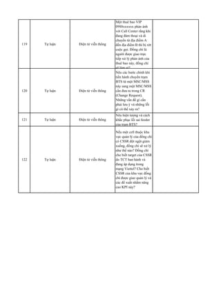 119 Tự luận Điện tử viễn thông
Một thuê bao VIP
0988xxxxxx phản ánh
với Call Center rằng khi
đang đàm thoại và di
chuyển từ địa điểm A
đến địa điểm B thì bị rớt
cuộc gọi. Đồng chí là
người được giao trực
tiếp xử lý phản ánh của
thuê bao này, đồng chí
sẽ làm gì?
120 Tự luận Điện tử viễn thông
Nêu các bước chính khi
tiến hành chuyển trạm
BTS từ một MSC/MSS
này sang một MSC/MSS
cần đưa ra trong CR
(Change Request).
Những vấn đề gì cần
phải lưu ý và những lỗi
gì có thể xảy ra?
121 Tự luận Điện tử viễn thông
Nêu hiện tượng và cách
khắc phục lỗi sai feeder
của trạm BTS?
122 Tự luận Điện tử viễn thông
Nếu một cell thuộc khu
vực quản lý của đồng chí
có CSSR đột ngột giảm
xuống, đồng chí sẽ xử lý
như thế nào? Đồng chí
cho biết target của CSSR
do TCT ban hành và
đang áp dụng trong
mạng Viettel? Cho biết
CSSR của khu vực đồng
chí được giao quản lý và
các đề xuất nhằm nâng
cao KPI này?
 