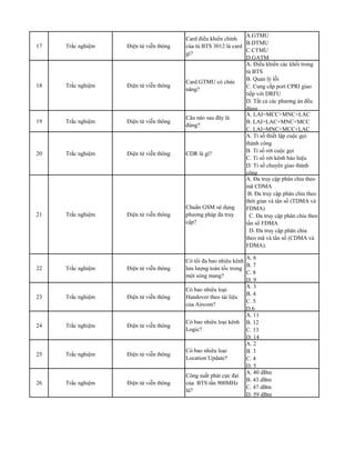 17 Trắc nghiệm Điện tử viễn thông
Card điều khiển chính
của tủ BTS 3012 là card
gì?
A.GTMU
B.DTMU
C.CTMU
D.GATM
18 Trắc nghiệm Điện tử viễn thông
Card GTMU có chức
năng?
A. Điều khiển các khối trong
tủ BTS
B. Quản lý lỗi
C. Cung cấp port CPRI giao
tiếp với DRFU
D. Tất cả các phương án đều
đúng
19 Trắc nghiệm Điện tử viễn thông
Câu nào sau đây là
đúng?
A. LAI=MCC+MNC+LAC
B. LAI=LAC+MNC+MCC
C. LAI=MNC+MCC+LAC
20 Trắc nghiệm Điện tử viễn thông CDR là gì?
A. Tỉ số thiết lập cuộc gọi
thành công
B. Tỉ số rớt cuộc gọi
C. Tỉ số rớt kênh báo hiệu
D. Tỉ số chuyển giao thành
công
21 Trắc nghiệm Điện tử viễn thông
Chuẩn GSM sử dụng
phương pháp đa truy
cập?
A. Đa truy cập phân chia theo
mã CDMA
B. Đa truy cập phân chia theo
thời gian và tần số (TDMA và
FDMA)
C. Đa truy cập phân chia theo
tần số FDMA
D. Đa truy cập phân chia
theo mã và tần số (CDMA và
FDMA).
22 Trắc nghiệm Điện tử viễn thông
Có tối đa bao nhiêu kênh
lưu lượng toàn tốc trong
một sóng mang?
A. 6
B. 7
C. 8
D. 9
23 Trắc nghiệm Điện tử viễn thông
Có bao nhiêu loại
Handover theo tài liệu
của Aircom?
A. 3
B. 4
C. 5
D.6
24 Trắc nghiệm Điện tử viễn thông
Có bao nhiêu loại kênh
Logic?
A. 11
B. 12
C. 13
D. 14
25 Trắc nghiệm Điện tử viễn thông
Có bao nhiêu loại
Location Update?
A. 2
B. 3
C. 4
D. 5
26 Trắc nghiệm Điện tử viễn thông
Công suất phát cực đại
của BTS tần 900MHz
là?
A. 40 dBm
B. 43 dBm
C. 47 dBm
D. 59 dBm
 