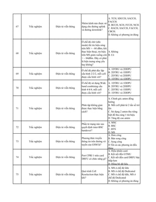 67 Trắc nghiệm Điện tử viễn thông
Nhóm kênh nào được sử
dụng cho đường uplink
và đường downlink?
A. TCH, SDCCH, SACCH,
FACCH.
B. BCCH, SCH, FCCH, NCH.
C. RACH, SACCH, FACCH,
CBCH.
D. Không có phương án đúng
68 Trắc nghiệm Điện tử viễn thông
Ở chế độ chờ (idle
mode) thì tín hiệu sóng
trên MS > - 60 dBm, khi
thực hiện thoại, tín hiệu
trên MS giảm xuống còn
> – 84dBm. Đây có phải
là hiện tượng sóng yếu
hay không?
A. Không
B. Có
69 Trắc nghiệm Điện tử viễn thông
Ở chế độ phát độc lập
cấu hình 2/2/2, mỗi cell
được cấu hình với?
A. 1DTRU và 2DDPU
B. 2DTRU và 1DDPU
C. 2DTRU và 2DDPU
D. 1DTRU và 1DDPU
70 Trắc nghiệm Điện tử viễn thông
Ở chế độ sử dụng Wide
band combining cấu
hình 4/4/4, mỗi cell
được cấu hình với?
A. 1DTRU và 1DDPU
B. 2DTRU và 2DDPU
C. 2DTRU và 1DDPU
D. 1DTRU và 2DDPU
71 Trắc nghiệm Điện tử viễn thông
Phân tập không gian
được thực hiện bằng
cách?
A. Chỉnh góc anten đồng
hướng
B. Mỗi cell phát từ 2 tần số trở
lên
C. Sử dụng 2 anten thu riêng
biệt để thu cùng 1 tín hiệu
D. Tăng độ cao anten
72 Trắc nghiệm Điện tử viễn thông
Phần tử mạng nào sau
quyết định inter-BSC
handover?
A. MSC
B. BSC
C. BTS
D. MS
73 Trắc nghiệm Điện tử viễn thông
Phương thức truyền
thông tin trên đường vô
tuyến của GSM là?
A. Đơn công
B. Bán song công
C. Song công
D Tất cả các phương án đều
đúng
74 Trắc nghiệm Điện tử viễn thông
Port CPRI 1 trên card
DRFU có chức năng gì?
A. Điều khiển card
B. Kết nối đến GTMU
C. Kết nối đến card DRFU bậc
thấp hơn
D. Đồng bộ dữ liệu
75 Trắc nghiệm Điện tử viễn thông
Quá trình Cell
Reselection thực hiện
khi?
A. MS ở chế độ Idle
B. MS ở chế độ Dedicated
C. MS ở chế độ Idle, MS ở
chế độ Dedicated
D. Không có phương án đúng
 