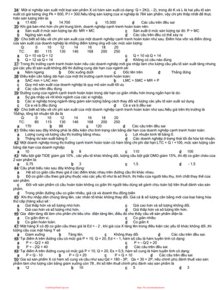 34/ Một xí nghiệp sản xuất một loại sản phẩm X có hàm sản xuất có dạng: Q = 2K(L - 2), trong đó K và L là hai yếu tố sản
xuất có giá tương ứng Pk = 600, P l = 300.Nếu tổng sản lượng của xí nghiệp là 784 sản phẩm, vậy chi phí thấp nhất để thực
hiện sản lượng trên là:
a 17.400 b 14.700 c 15.000 d Các câu trên đều sai
35/ Khi giá bán nhỏ hơn chi phí trung bình, doanh nghiệp cạnh tranh hoàn toàn nên:
a Sản xuất ở mức sản lượng tại đó: MR = MC
b Ngừng sản xuất.
c Sản xuất ở mức sản lượng tại đó: P = MC
d Các câu trên đều có thể xảy ra
36/ Cho biết số liệu về chi phí sản xuất của một doanh nghiệp cạnh tranh hoàn toàn như sau. Điểm hòa vốn và điểm đóng
cửa sản xuất của doanh nghiệp là những điểm tương ứng với các mức sản lượng:
Q: 0 10 12 14 16 18 20
TC: 80 115 130 146 168 200 250
a Q = 10 và Q = 12
b Q = 12 và Q = 14
c Q = 10 và Q = 14
d Không có câu nào đúng
37/ Trong thị trường cạnh tranh hoàn toàn nếu các doanh nghiệp mới gia nhập làm cho lượng cầu yếu tố sản xuất tăng nhưng
giá các yếu tố sản xuất không đổi thì đường cung dài hạn của ngành sẽ:
a Nằm ngang b Dốc xuống dưới c Dốc lên trên d Thẳng đứng
38/ Điều kiện cân bằng dài hạn của một thị trường cạnh tranh hoàn toàn:
a SAC min = LAC min b LMC = SMC = MR = P
c Quy mô sản xuất của doanh nghiệp là quy mô sản xuất tối ưu
d Các câu trên đều đúng
39/ Đường cung của ngành cạnh tranh hoàn toàn trong dài hạn co giãn nhiều hơn trong ngắn hạn là do:
a Sự gia nhập và rời khỏi ngành của các xí nghiệp.
b Các xí nghiệp trong ngành tăng giảm sản lượng bằng cách thay đổi số lượng các yếu tố sản xuất sử dụng
c Cả a và b đều đúng d Cả a và b đều sai
40/ Cho biết số liệu về chi phí sản xuất của một doanh nghiệp cạnh tranh hoàn toàn như sau.Nếu giá trên thị trường là
16đ/sp, tổng lợi nhuận tối đa là
Q: 0 10 12 14 16 18 20
TC: 80 115 130 146 168 200 250
a 170 b 88 c 120 d Các câu trên đều sai
41/ Điều nào sau đây không phải là điều kiện cho tình trạng cân bằng dài hạn của doanh nghiệp cạnh tranh hoàn toàn:
a Lượng cung và lượng cầu thị trường bằng nhau.
b Thặng dư sản xuất bằng 0
c Lợi nhuận kinh tế bằng 0.
d Các doanh nghiệp ở trạng thái tối đa hóa lợi nhuận.
42/ Một doanh nghiệp trong thị trường cạnh tranh hoàn toàn có hàm tổng chi phí dài hạn:LTC = Q 2 +100, mức sản lượng cân
bằng dài hạn của doanh nghiệp:
a 10 b 8 c 110 d 100
43/ Nếu bột giặt TIDE giảm giá 10% , các yếu tố khác không đổi, lượng cầu bột giặt OMO giảm 15%, thì độ co giãn chéo của
2 sản phẩm là:
a 0,75 b 3 c 1,5 d - 1,5
44/ Câu phát biểu nào sau đây không đúng:
a Hệ số co giãn cầu theo giá ở các điểm khác nhau trên đường cầu thì khác nhau.
b Độ co giãn cầu theo giá phụ thuộc vào các yếu tố như là sở thích, thị hiếu của người tiêu thụ, tính chất thay thế của
sản phẩm.
c Đối với sản phẩm có cầu hoàn toàn không co giãn thì người tiêu dùng sẽ gánh chịu toàn bộ tiền thuế đánh vào sản
phẩm.
d Trong phần đường cầu co giãn nhiều, giá cả và doanh thu đồng biến
45/ Khi thu nhập dân chúng tăng lên, các nhân tố khác không thay đổi. Giá cả & số lượng cân bằng mới của loại hàng hóa
thứ cấp (hàng xấu) sẽ :
a Giá thấp hơn và số lượng nhỏ hơn.
b Giá cao hơn và số lượng nhỏ hơn.
c Giá cao hơn và số lượng không đổi.
d Giá thấp hơn và số lượng lớn hơn.
46/ Gía điện tăng đã làm cho phần chi tiêu cho điện tăng lên, điều đó cho thấy cầu về sản phẩm điện là:
a Co giãn đơn vị.
b Co giãn hoàn toàn.
c Co giãn nhiều
d Co giãn ít
47/ Mặt hàng X có độ co giãn cầu theo giá là Ed = - 2 , khi giá của X tăng lên trong điều kiện các yếu tố khác không đổi ,thì
lượng cầu của mặt hàng Y sẽ
a Gỉam xuống b Tăng lên. c Không thay đổi d Các câu trên đều sai.
48/ Tại điểm A trên đường cầu có mức giá P = 10, Q = 20, Ed = - 1, hàm số cầu là hàm tuyến tính có dạng:
a P = - Q/2 + 40
b P = - 2Q + 40
c P = - Q/2 + 20
d Các câu trên đều sai
49/ Tại điểm A trên đường cung có mức giá P = 10, Q = 20, Es = 0,5, hàm số cung là hàm tuyến tính có dạng:
a P = Q – 10 b P = Q + 20 c P = Q + 10 d Các câu trên đều sai
50/ Gỉa sử sản phẩm X có hàm số cung và cầu như sau:Qd = 180 - 3P, Qs = 30 + 2P, nếu chính phủ đánh thuế vào sản
phẩm làm cho lượng cân bằng giảm xuống còn 78 , thì số tiền thuế chính phủ đánh vào sản phẩm là
a 12 b 10 c 5 d 3
CuuDuongThanCong.com https://fb.com/tailieudientucntt
 