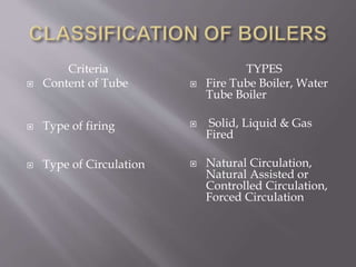 Criteria
 Content of Tube
 Type of firing
 Type of Circulation
TYPES
 Fire Tube Boiler, Water
Tube Boiler
 Solid, Liquid & Gas
Fired
 Natural Circulation,
Natural Assisted or
Controlled Circulation,
Forced Circulation
 