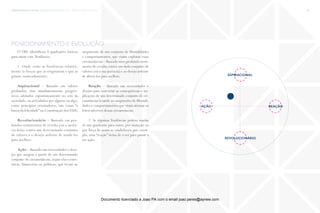 trends research center fashion trend report 2014 29macro > beautiful People
revolucionário
reação
aspiracional
ação
posicionamento e evolução
O TRC identificou 4 quadrantes básicos
para situar esta Tendência:
1. Onde estão as Tendências relativa-
mente às forças que as originaram e que as
guiam, nomeadamente:
Aspiracional – Baseado em valores
profundos, mas simultaneamente progres-
sivos, adotados espontaneamente no seio da
sociedade, ou articulados por alguém ou algo,
como princípios orientadores, tais como “a
busca da felicidade” na Constituição dos EUA;
Revolucionário – Baseado em pro-
fundos sentimentos de revolta (ou a ausên-
cia dela) contra um determinado conjunto
de valores e o desejo ardente de mudá-los
para melhor;
Ação – Baseado nas necessidades e dese-
jos que surgem a partir de um determinado
conjunto de circunstâncias, sejam elas econó-
micas, financeiras ou políticas, que levam ao
surgimento de um conjunto de Mentalidades
e comportamentos, que visam explorar essas
circunstâncias – Baseado num profundo senti-
mento de revolta contra um dado conjunto de
valores (ou a sua ausência) e ao desejo ardente
de alterá-los para melhor;
Reação – Baseado nas necessidades e
desejos para contrariar as consequências e im-
plicações de um determinado conjunto de cir-
cunstâncias levando ao surgimento de Mentali-
dades e comportamentos que visam atenuar os
feitos adversos dessas circunstâncias.
2. Se algumas Tendências podem mudar
de um quadrante para outro, por mutação ou
por força de assim se estabelecer; por exem-
plo, uma “reação” deixa de o ser para passar a
ser ação.
Documento licenciado a Joao PA com o email joao.peres@ayrww.com
 