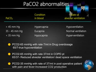 Ventilation Pco2 arteial blood gas analysis 2019 | PPT
