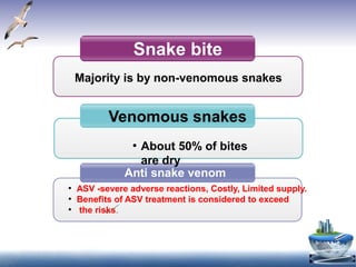 Snake bite
Venomous snakes
Anti snake venom
Majority is by non-venomous snakes
●
ASV -severe adverse reactions, Costly, Limited supply.
●
Benefits of ASV treatment is considered to exceed
●
the risks.
●
About 50% of bites
are dry
 
