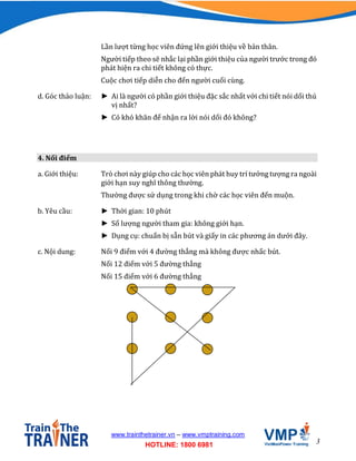 3
www.trainthetrainer.vn – www.vmptraining.com
HOTLINE: 1800 6981
Lần lượt từng học viên đứng lên giới thiệu về bản thân.
Người tiếp theo sẽ nhắc lại phần giới thiệu của người trước trong đó
phát hiện ra chi tiết không có thực.
Cuộc chơi tiếp diễn cho đến người cuối cùng.
d. Góc thảo luận: ► Ai là người có phần giới thiệu đặc sắc nhất với chi tiết nói dối thú
vị nhất?
► Có khó khăn để nhận ra lời nói dối đó không?
4. Nối điểm
a. Giới thiệu: Trò chơi này giúp cho các học viên phát huy trí tưởng tượng ra ngoài
giới hạn suy nghĩ thông thường.
Thường được sử dụng trong khi chờ các học viên đến muộn.
b. Yêu cầu: ► Thời gian: 10 phút
► Số lượng người tham gia: không giới hạn.
► Dụng cụ: chuẩn bị sẵn bút và giấy in các phương án dưới đây.
c. Nội dung: Nối 9 điểm với 4 đường thẳng mà không được nhấc bút.
Nối 12 điểm với 5 đường thẳng
Nối 15 điểm với 6 đường thẳng
 