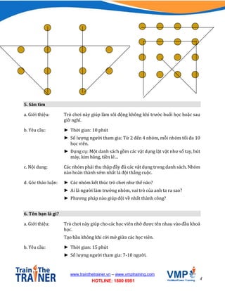 4
www.trainthetrainer.vn – www.vmptraining.com
HOTLINE: 1800 6981
5. Săn tìm
a. Giới thiệu: Trò chơi này giúp làm sôi động không khí trước buổi học hoặc sau
giờ nghỉ.
b. Yêu cầu: ► Thời gian: 10 phút
► Số lượng người tham gia: Từ 2 đến 4 nhóm, mỗi nhóm tối đa 10
học viên.
► Dụng cụ: Một danh sách gồm các vật dụng lặt vặt như sổ tay, bút
máy, kim băng, tiền lẻ…
c. Nội dung: Các nhóm phải thu thập đầy đủ các vật dụng trong danh sách. Nhóm
nào hoàn thành sớm nhất là đội thắng cuộc.
d. Góc thảo luận: ► Các nhóm kết thúc trò chơi như thế nào?
► Ai là người làm trưởng nhóm, vai trò của anh ta ra sao?
► Phương pháp nào giúp đội về nhất thành công?
6. Tên bạn là gì?
a. Giới thiệu: Trò chơi này giúp cho các học viên nhớ được tên nhau vào đầu khoá
học.
Tạo bầu không khí cởi mở giữa các học viên.
b. Yêu cầu: ► Thời gian: 15 phút
► Số lượng người tham gia: 7-10 người.
 