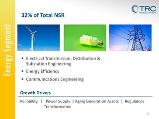 Energy Segment

32% of Total NSR

 Electrical Transmission, Distribution &
Substation Engineering
 Energy Efficiency
 Communications Engineering

Growth Drivers
Reliability | Power Supply | Aging Generation Assets | Regulatory
Transformation
10

 