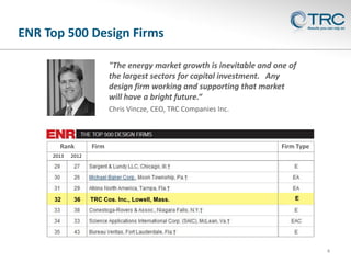 ENR Top 500 Design Firms
"The energy market growth is inevitable and one of
the largest sectors for capital investment. Any
design firm working and supporting that market
will have a bright future.“
Chris Vincze, CEO, TRC Companies Inc.

Rank
2013

36

Firm Type

2012

32

Firm

TRC Cos. Inc., Lowell, Mass.

E

4

 