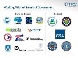Working With All Levels of Government
State and Local

Federal

11

 