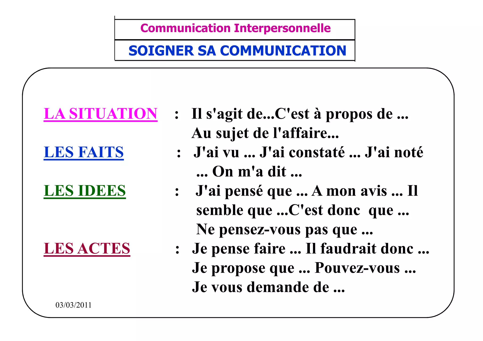 ‫مشف‬
          GROUPE OCP
                                     Communication Interpersonnelle       TR N° 42/57
Direction des Ressources Humaines      ANIMATION D'EQUIPE               PP/OCP/CI/02-02
      Département Formation
et Perfectionnement OE et TAMCA     SOIGNER SA COMMUNICATION



    LA SITUATION                          : Il s'agit de...C'est à propos de ...
                                            Au sujet de l'affaire...
    LES FAITS                             : J'ai vu ... J'ai constaté ... J'ai noté
                                             ... On m'a dit ...
    LES IDEES                             : J'ai pensé que ... A mon avis ... Il
                                             semble que ...C'est donc que ...
                                             Ne pensez-vous pas que ...
    LES ACTES                             : Je pense faire ... Il faudrait donc ...
                                            Je propose que ... Pouvez-vous ...
                                            Je vous demande de ...
          03/03/2011
 