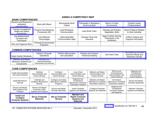 Tr computer systems servicing nc ii | PDF