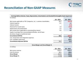 Reconciliation of Non-GAAP Measures
18
In millions
Q3 - 2015 Q3 - 2016
Net income applicable to TRC Companies, Inc.'s common shareholders $5.2 ($14.3)
Interest expense 0.1 1.1
Interest income - (0.2)
Provision for income taxes 1.9 (10.0)
Depreciation and amortization 2.2 5.1
Net income (loss) applicable to noncontrolling interest 0.0 0.1
Equity in earnings from unconsolidated affiliates, net of taxes - -
Accretion charges on preferred stock - -
Consolidated EBITDA $9.4 ($18.2)
Less: Acquisition and integration expenses - $1.6
Less: Goodwill impairment - $24.5
Consolidated Adjusted EBITDA $9.4 $7.9
In millions
Q3 - 2015 Q3 - 2016
Net service revenue $101.0 $121.3
Cost of services 83.5 104.0
Gross Margin $17.5 $17.2
Gross Margin % 17.3% 14.2%
Earnings Before Interest, Taxes, Depreciation, Amortization and Goodwill & Intangible Asset Impairment
Gross Margin and Gross Margin %
 